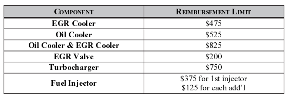 Ford Settlement Benefits